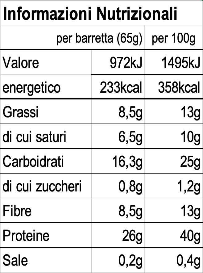 Metapure 40% Protein Bar 12 x 65g