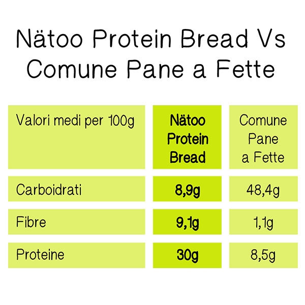 Pane Proteico a fette (30% proteine) - 360gr